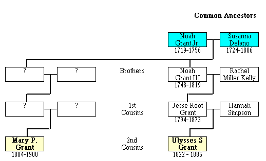 grant.gif (5454 bytes)